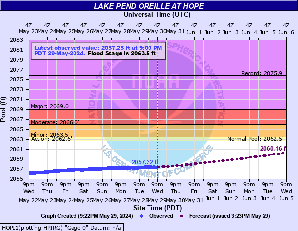 Lake Pend Oreille at Hope