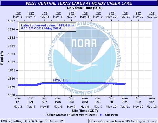 West Central Texas Lakes at Hords Creek Lake