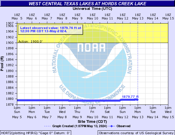 West Central Texas Lakes at Hords Creek Lake