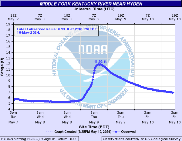 Middle Fork Kentucky River near Hyden