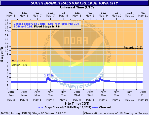 South Branch Ralston Creek at Iowa City