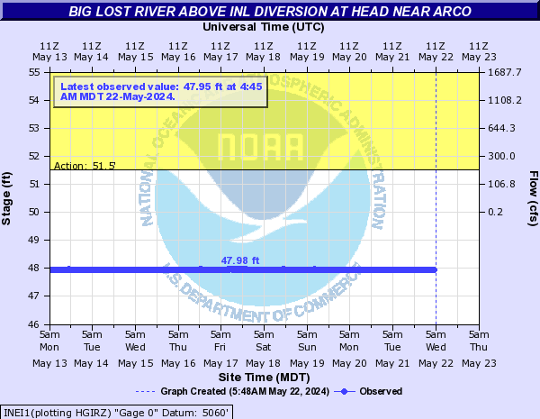 Big Lost River above INL Diversion at Head near Arco