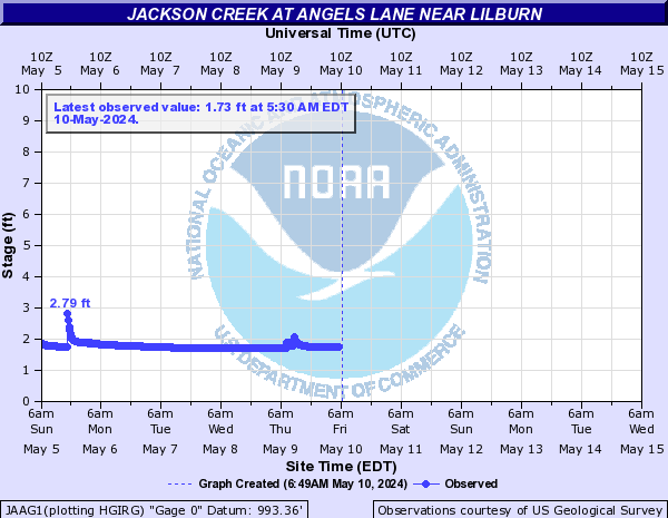 Jackson Creek at Angels Lane near Lilburn