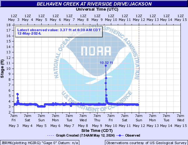 Belhaven Creek at Riverside Drive/Jackson