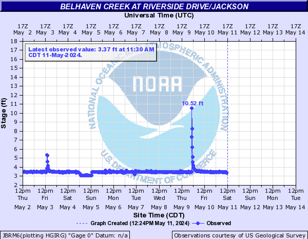 Belhaven Creek at Riverside Drive/Jackson