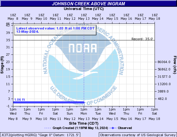 Johnson Creek above Ingram