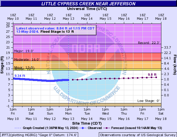 Little Cypress Creek near Jefferson