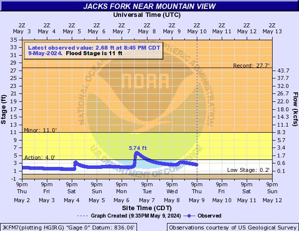 Jacks Fork near Mountain View