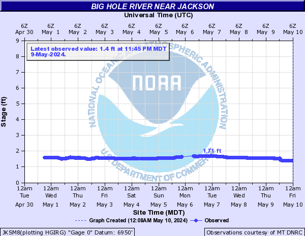 Big Hole River near Jackson