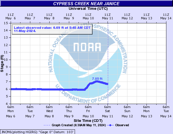 Cypress Creek near Janice