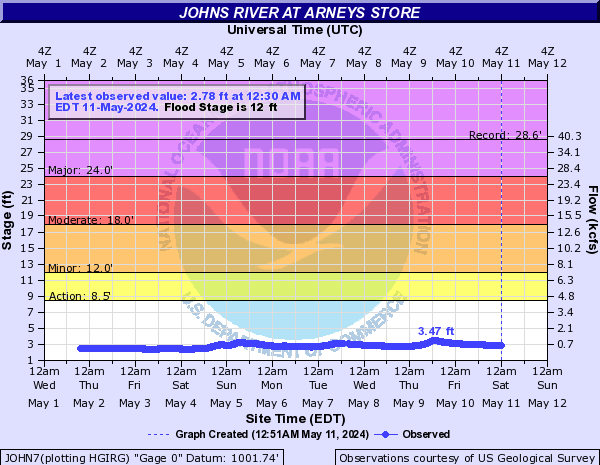 Johns River at Arneys Store