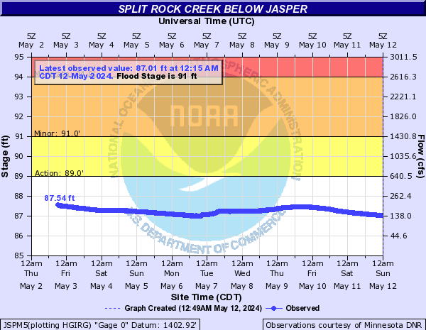 Split Rock Creek below Jasper