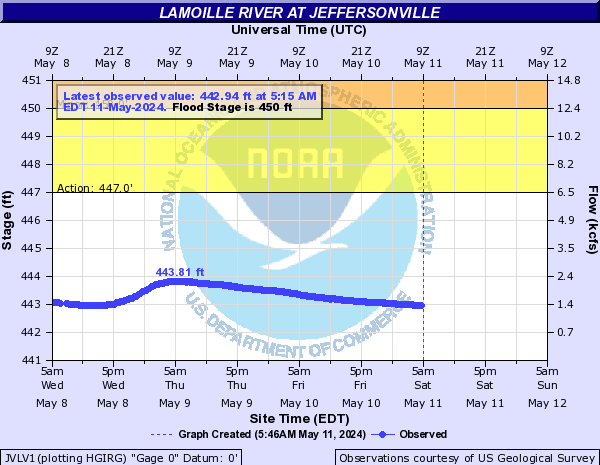 Lamoille River at Jeffersonville