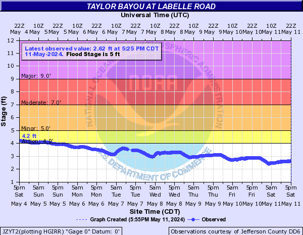 Taylor Bayou at Labelle Road