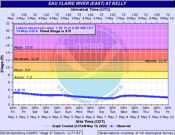 Eau Claire River (East) at Kelly