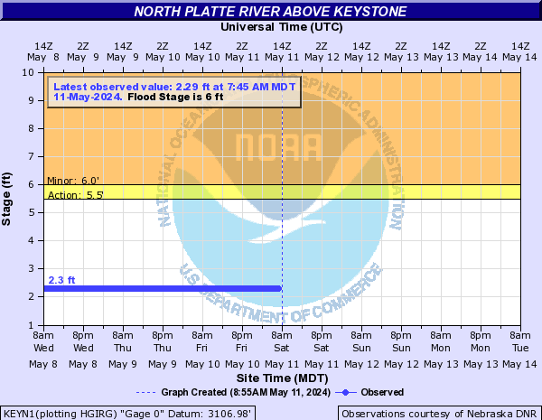 North Platte River above Keystone