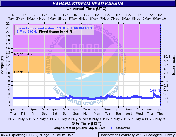 Kahana Stream near Kahana