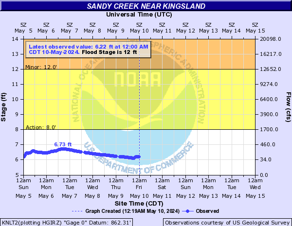 Sandy Creek near Kingsland