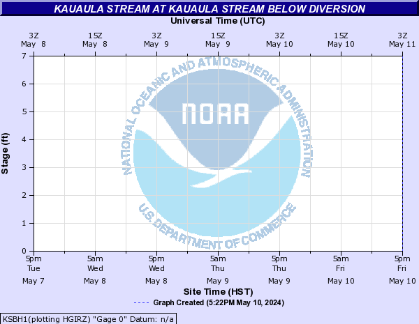Kauaula Stream at Kauaula Stream Below Diversion