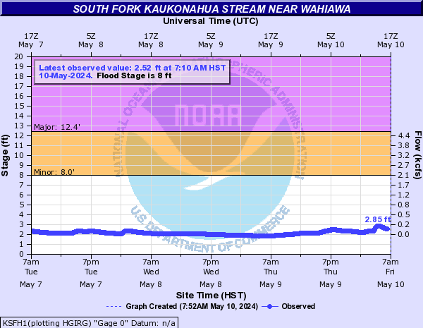South Fork Kaukonahua Stream near Wahiawa