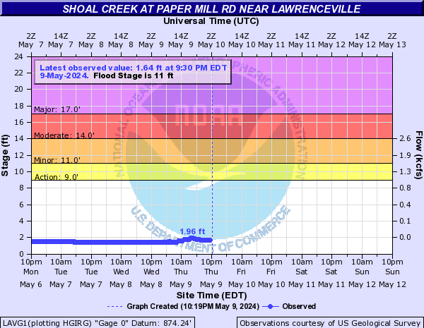 Shoal Creek at Paper Mill Rd near Lawrenceville