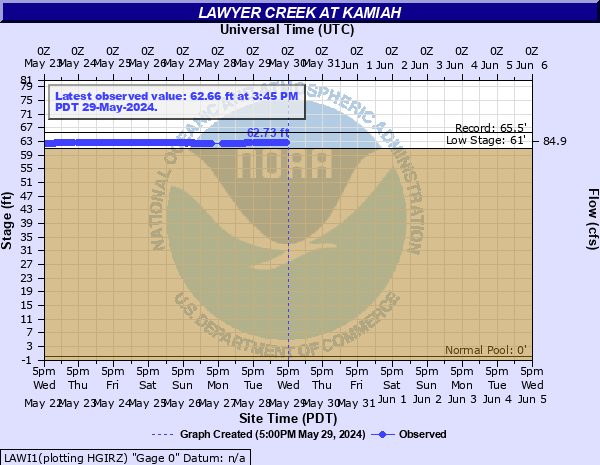 Lawyer Creek at Kamiah