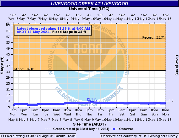 Livengood Creek at Livengood