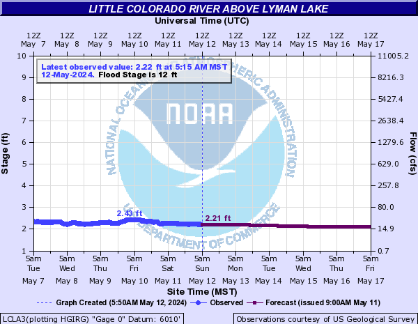 Little Colorado River above Lyman Lake