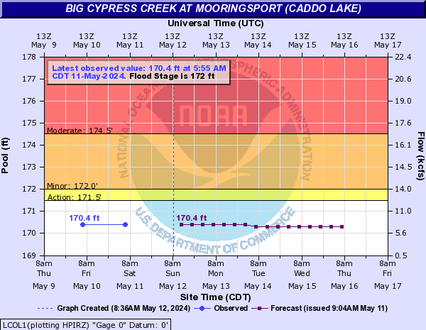 Big Cypress Creek at Mooringsport (Caddo Lake)