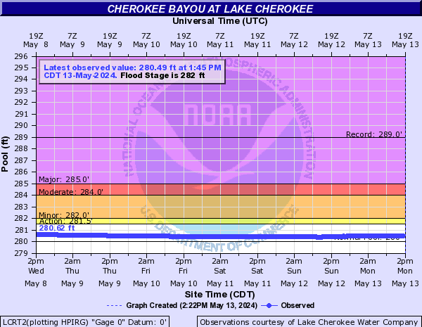 Cherokee Bayou at Lake Cherokee