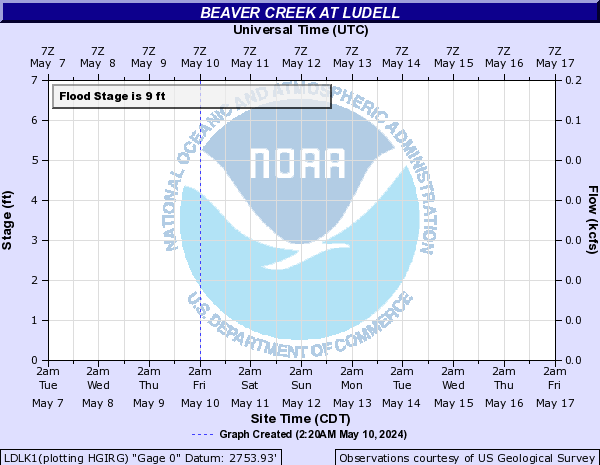Beaver Creek at Ludell