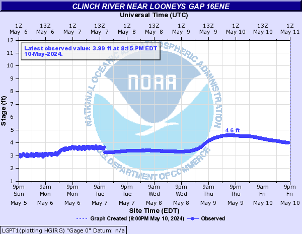 Clinch River near Looneys Gap 16ENE