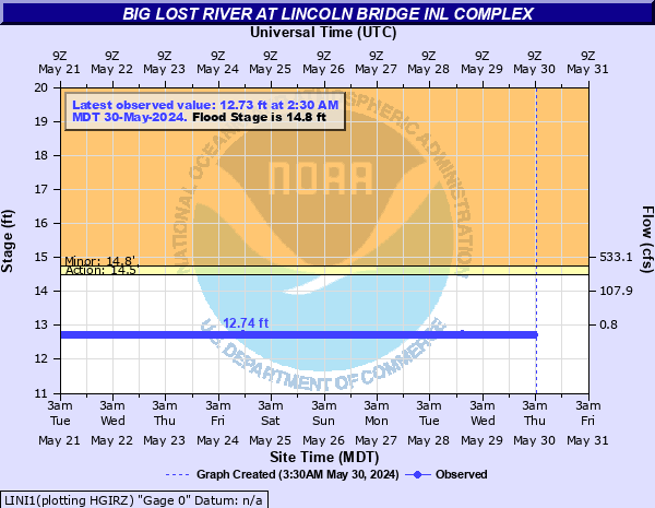 Big Lost River at Lincoln Bridge INL Complex
