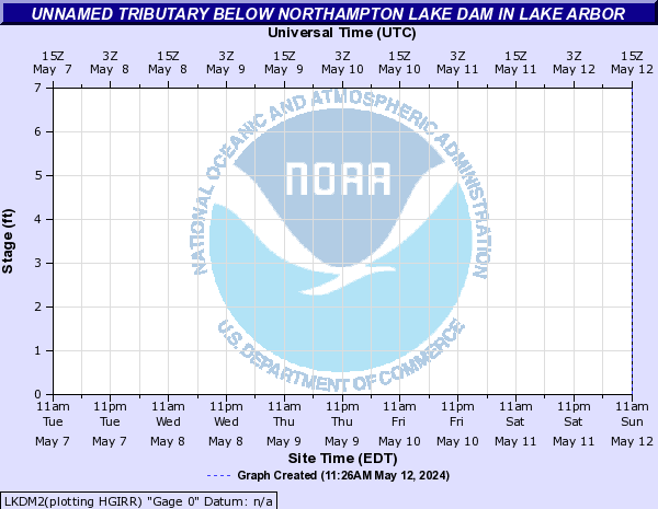 Unnamed Tributary below Northampton Lake Dam in Lake Arbor