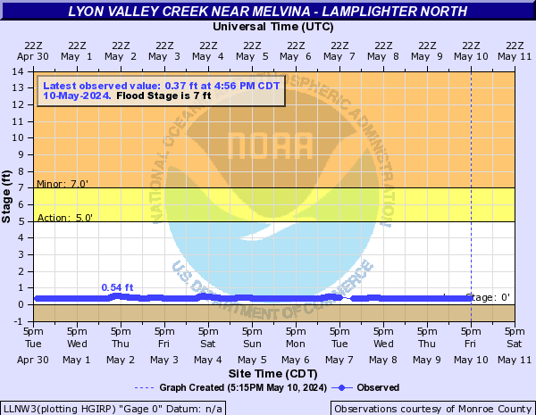 Lyon Valley Creek near Melvina - Lamplighter North