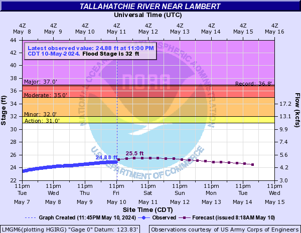 Tallahatchie River near Lambert