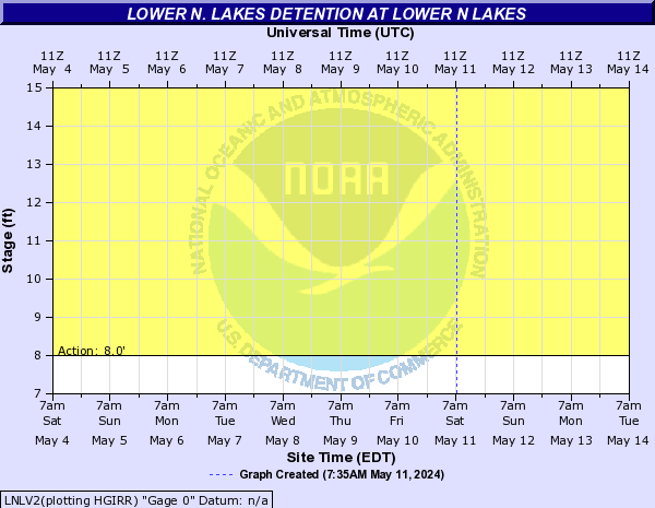 Lower N. Lakes Detention at Lower N Lakes
