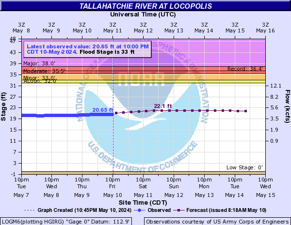 Tallahatchie River at Locopolis
