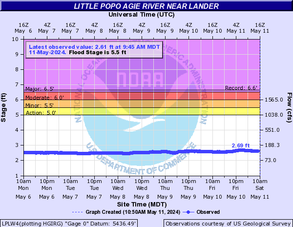 Little Popo Agie River near Lander