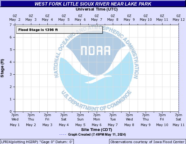 West Fork Little Sioux River near Lake Park