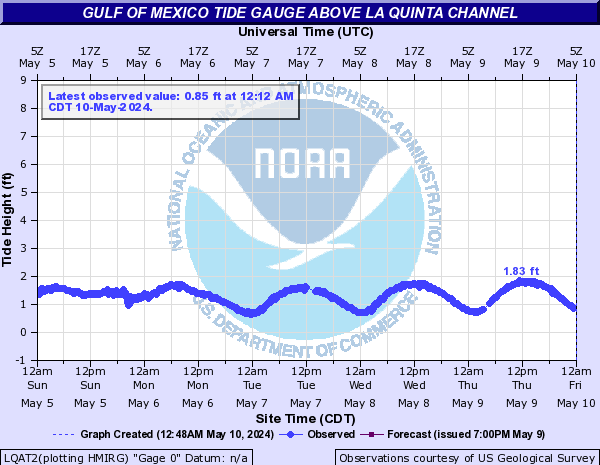 Gulf of Mexico Tide Gauge above La Quinta Channel