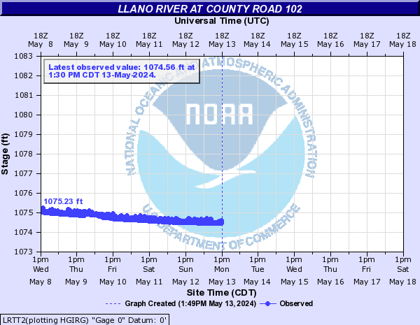 Llano River at County Road 102