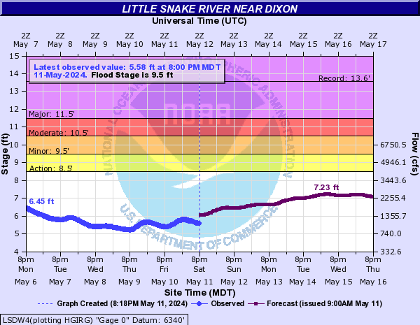 Little Snake River near Dixon