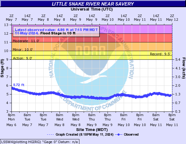 Little Snake River near Savery