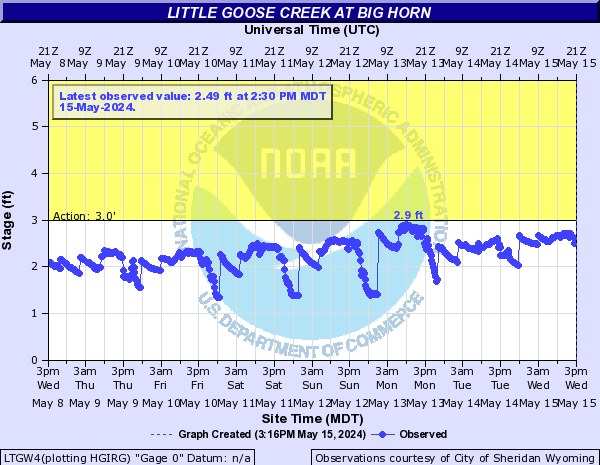 Little Goose Creek at Big Horn