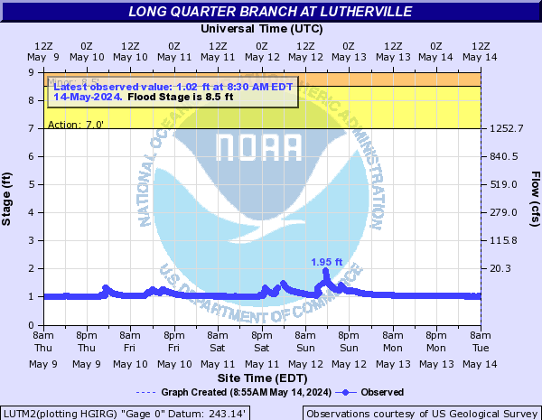 Long Quarter Branch at Lutherville