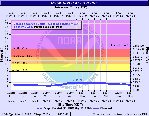 Rock River at Luverne
