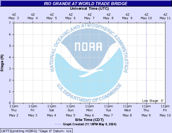 Rio Grande at World Trade Bridge