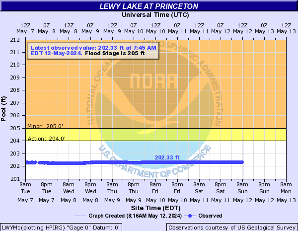 Lewy Lake at Princeton