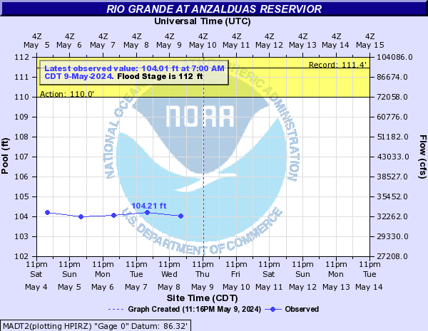 Rio Grande at Anzalduas Reservior